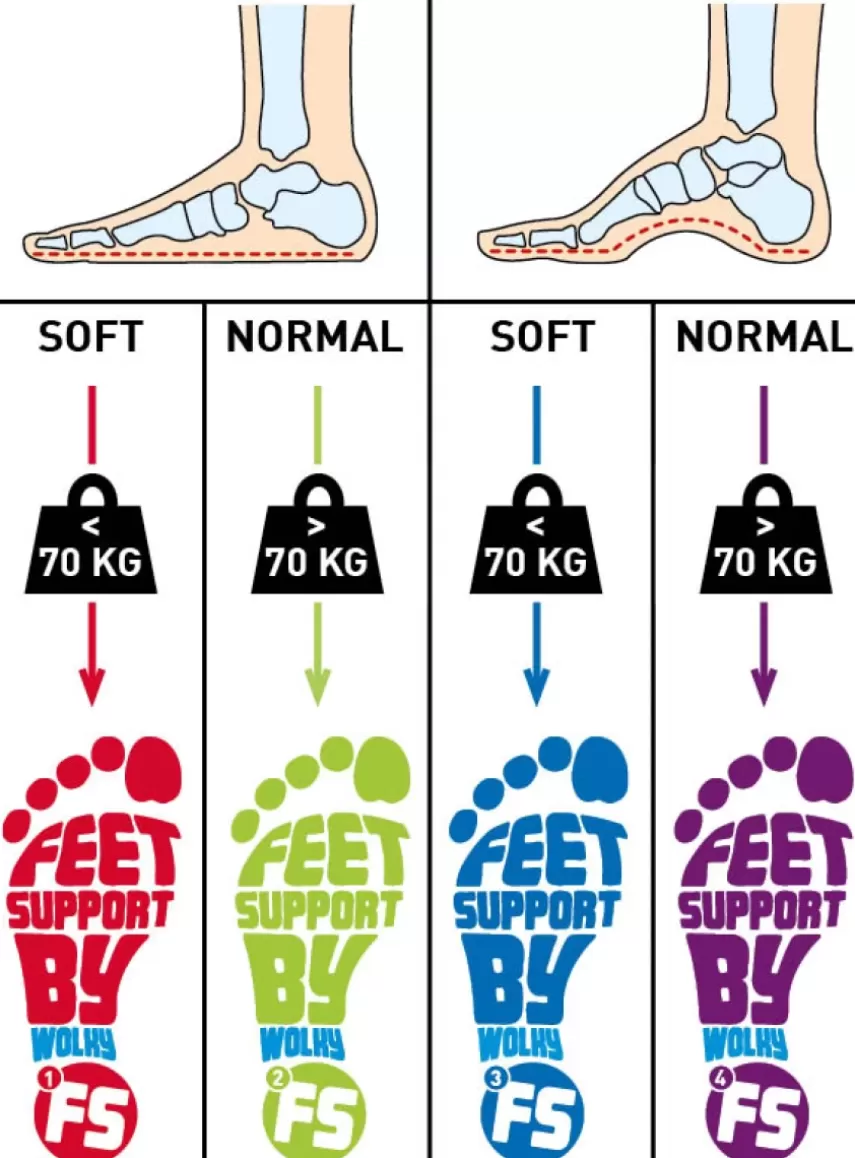 Discount Feet Support Voetbedden Inlegzolen